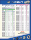 Thread Reducers, Overview