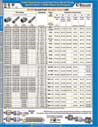 (PG/METRIC) Stainless Steel