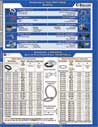 TURN-To-SEAL CONDUIT Fittings: Conduit, Brackets 
