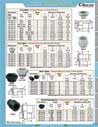 Adapters, Reducers & Enlargers: Black & Gray Nylon Reducers