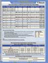 Technical Information: Sizes & Dimensions for SEALCON Strain Relief Fittings