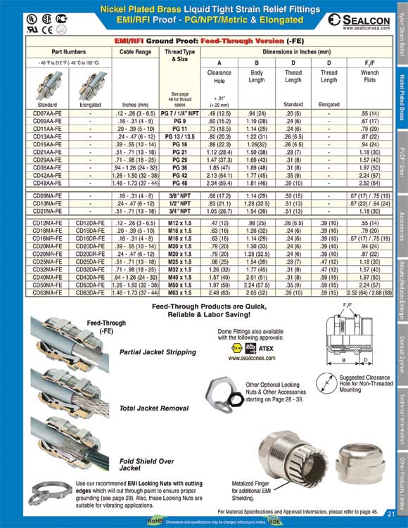 EMI/RFI Proof, PG, NPT, Metric & Elongated Threads, Nickel Plated Brass Liquid Tight Strain Relief Fittings, Cable Glands, Cord Grips, Grounded, Feed-Through (-FE), RoHS Compliant, Deca BDE