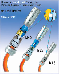 Hummel's Euro-Lock Technology Reduces Assembly Disassembly Time, No Tools Needed, Nema 4x, M16, M23, M40
