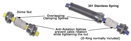 Liquid Tight Straight Strain Relief Fittings - Nickel Plated Brass