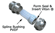 PVDF -Liquid Tight Straight Strain Relief Fittings - Nickel Plated Brass