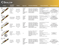 Hazloc Product Guide