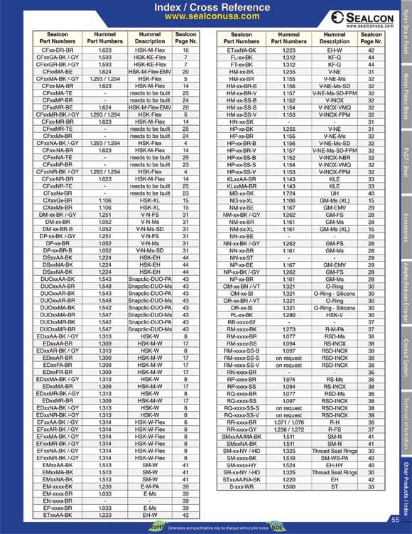 Car parts cross reference chart