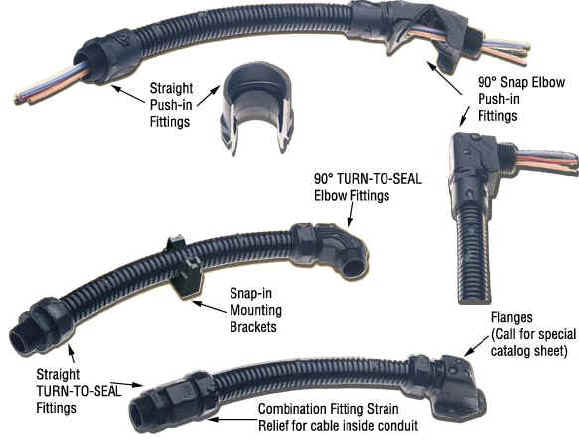 Conduit - Flexible System