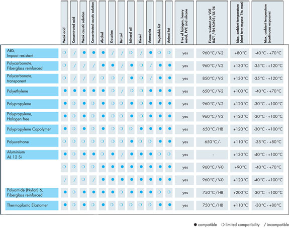 Nema Enclosure Ratings Chart