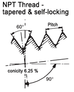 NPT Thread