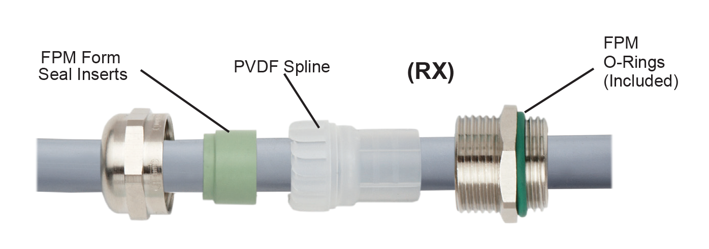 Nickel plated brass with PVDF Spline