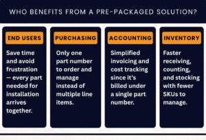 Who benefits from pre-packaged cable glands?