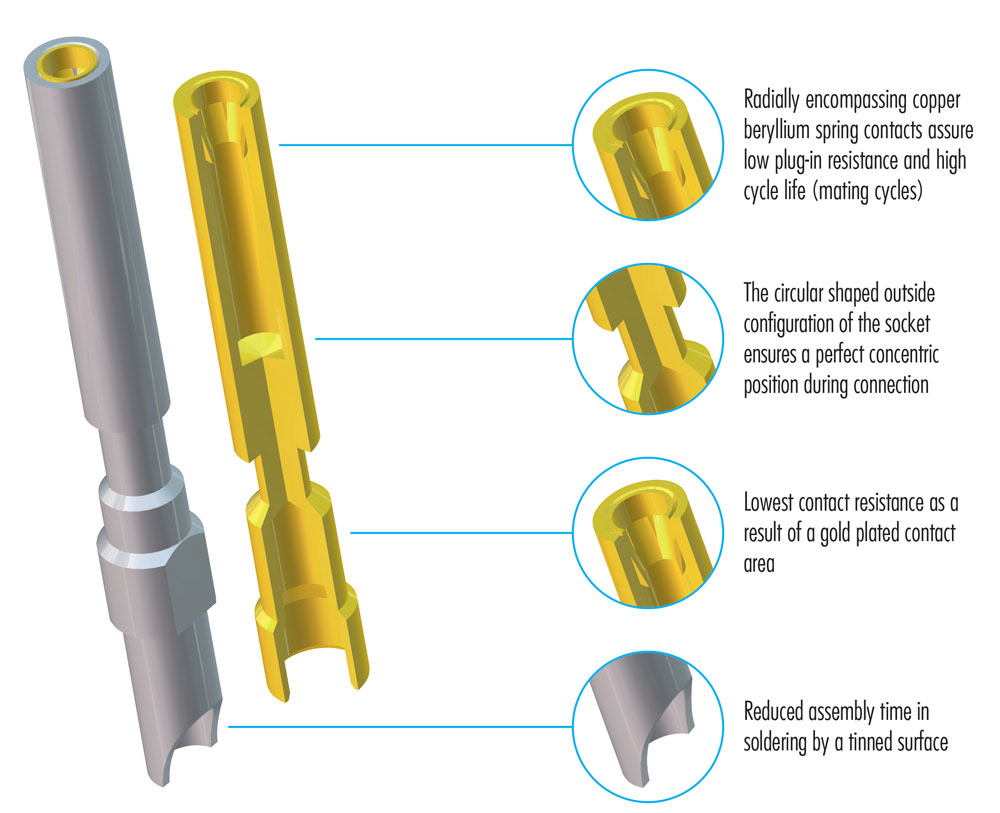 M23 Signal Connector Socket Contact | S7.010.901.512 - Image 2