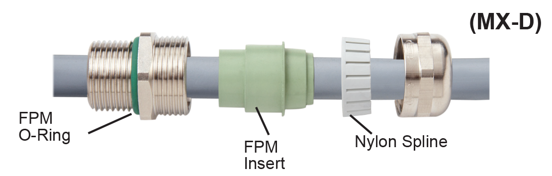 Sealcon nickel plated brass cable gland with FPM insert (MX-D)