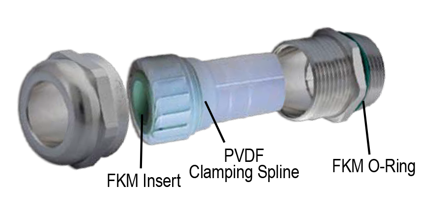 Sealcon nickel plated brass cable gland with PVDF spline (RV)