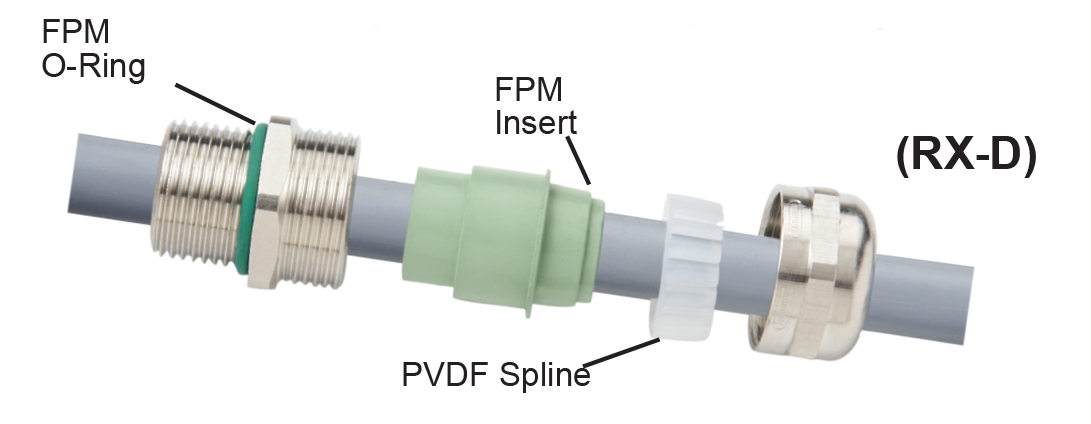 Sealcon nickel plated brass cable gland with PVDF spline (RX-D)