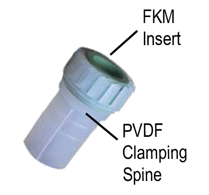Sealcon FKM insert with PVDF clamping spline